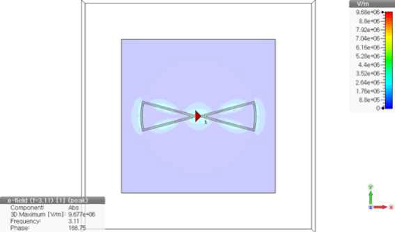 Bow-tie wired antenna의 전기장 (f=3.11 THz), abs