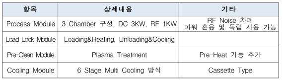 VOx 증착용 스퍼터링 시스템 사양