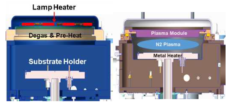 공정 진행 chamber 모식도 좌: LLA(Load Chamber), 우: Pre-Clean Module with Pre-Heating