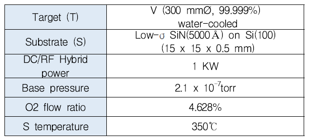 VOx 증착 조건(사례)