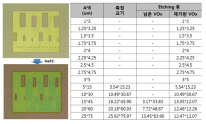 VOx XeF2 식각 특성