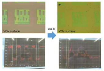 VOx 박막의 BOE 용액 손상 평가