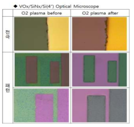VOx 박막의 O2 plasma asher damage test