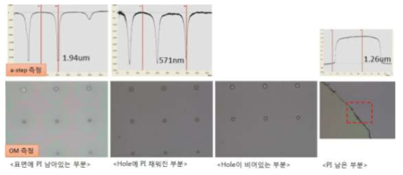 Hole pattern CMP test