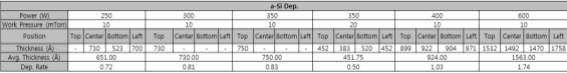 Power에 따른 a-Si 증착 특성