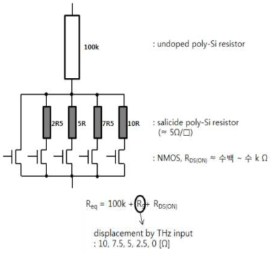 CMOS 공정의 poly-Si 저항과 MOS 스위치를 이용한 ACNB 모델링