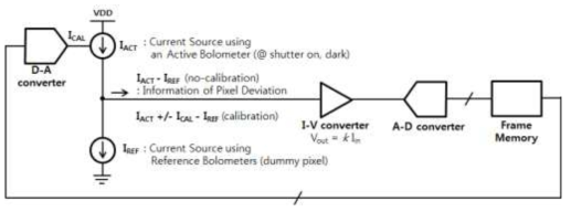 Current Calibration Algorithm 개념도