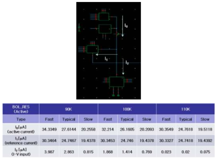 Offset current simulation