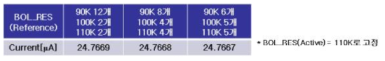 Reference (average) current generation simulation