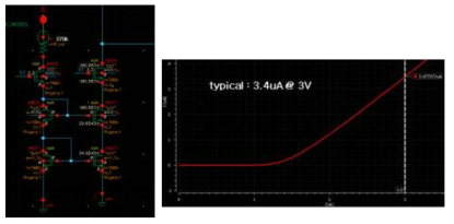 DAC를 이용한 Calibration Circuit 회로도 및 Simulation 결과