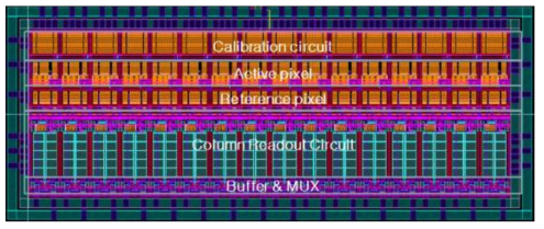 1×16 Array Cell Layout