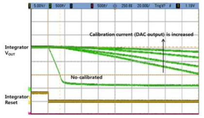 90kΩ Active Pixel에 대해 Current Calibration 후의 적분기 출력 파형