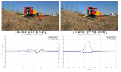 자세제어 알고리즘 적용, 미적용 비교 실험(Pitch 방향)