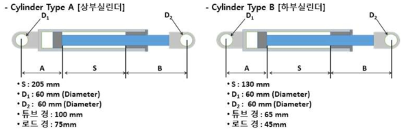 상/하부 실린더 선정