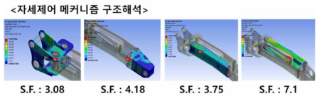 2차 시작품 자세제어 메커니즘 안정성 확보 해석