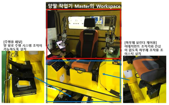 컨트롤 디바이스 편의성 확보를 위한 구성