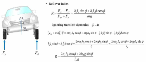 Rollover Index