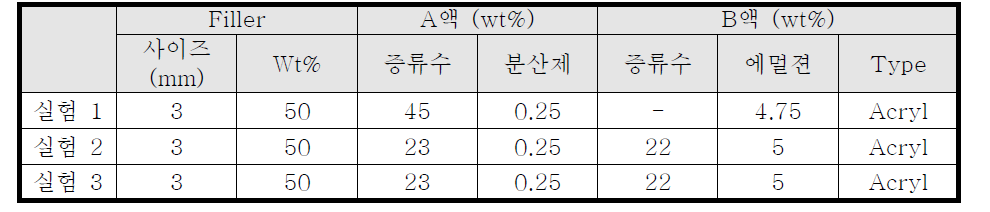 Metal coated – CF 표면 코팅 레시피