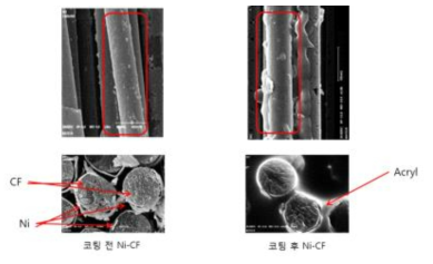 Acryl 코팅된 Ni-CF 표면 SEM image