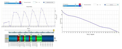 PBT 소재의 시간에 따른 압력변화