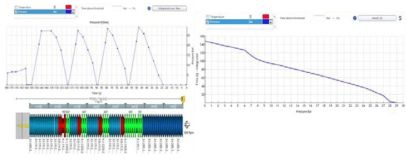 P80 F1-20 복합소재의 시간에 따른 압력변화
