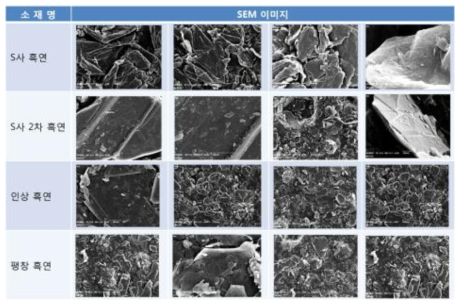 차폐 복합소재 제조를 위한 탄소 Filler(흑연)의 SEM 이미지