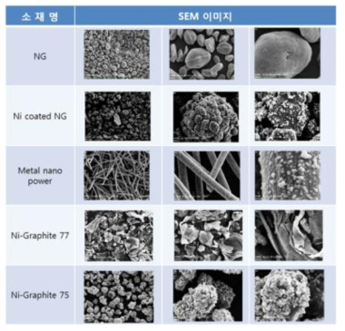 차폐 복합소재 제조용 필러 선정을 위한 탄소 Filler(흑연)의 SEM 이미지