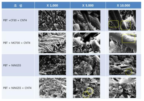 하이브리드 필러를 이용한 전자파차폐 복합소재의 SEM 이미지