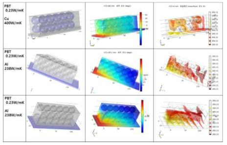 PBT 수지 및 구형 고충진 Cu, Al 필러에 대한 열해석 전산모사
