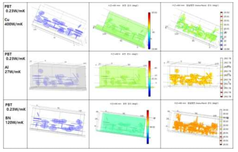 PBT수지 및 구형/판상 혼합 Cu, Al 필러에 대한 열해석 전산모사