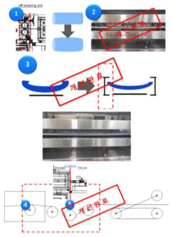 공정최적화를 위한 설비개선