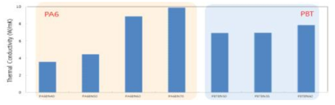BN 필러의 매트릭스 수지에 대한 열전도 변화