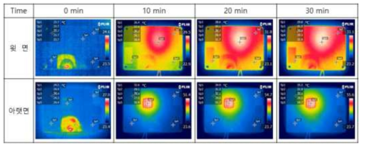 발열체 6V 인가 후 변화되는 열분석 패턴 (발열체 온도범위 : 50~70℃, 기존 소재 하우징)