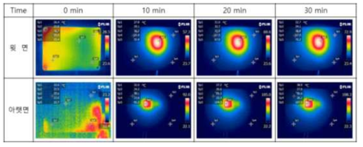 발열체 6V 인가 후 변화되는 열분석 패턴 (발열체 온도범위 : 50~70℃, B050 소재 하우징)