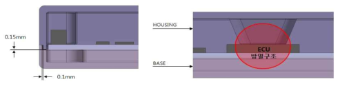 ECU 하우징 EDGE 기구 수치 Simulation 및 방열 구조 검토