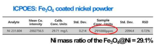 산화철이 코팅된 니켈의 ICPOES 분석 결과