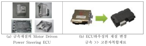 금속재질의 전자제어 부품의 열전도도 복합재료 적용