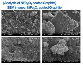 KS75 흑연의 SEM 사진(위), 니켈-산화철이 코팅된 흑연 SEM 사진(아래)