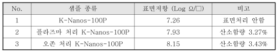 PC/ABS/CNT 복합소재의 표면저항