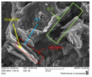 니켈이 코팅된 graphite와 수지 계면 특성