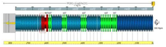 Reverse zone 1개에 대한 Screw Profile