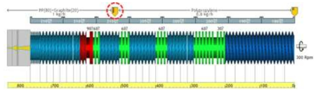 Side Feeder 와 Reverse zone 1개에 대한 Screw Profile