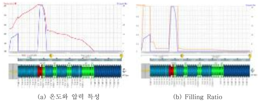 Side Feeder 와 Reverse zone 1개에 대한 Screw Profile