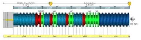 Side Feeder 와 Reverse zone 4개에 대한 Screw Profile