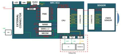 MFC System Block