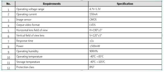 LVDS CAMERA Specification