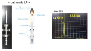 제작한 랭뮈어 프로브 사진, 개략도 및 RF choke 필터 특성