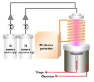 ICP type plasma ALD 장비 모식도