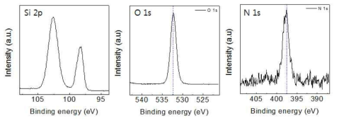제 1 전구체 N2 plasma SiN 박막 XPS 결과