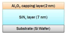 Al2O3 capping된 SiN 박막